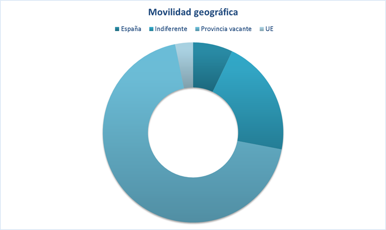 movilidad-geografica